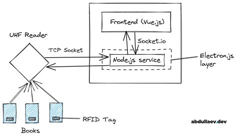 rfid reader nodejs 